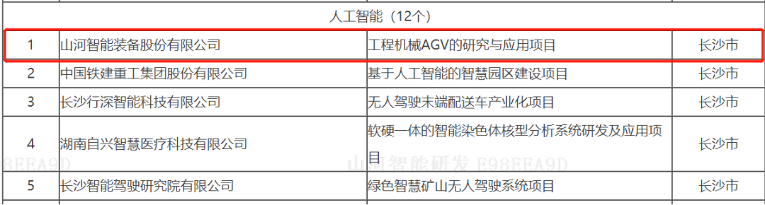 数字化新基建的“弄潮儿”！山河智能两项目入选2022年湖南省“数字新基建”标志性项目